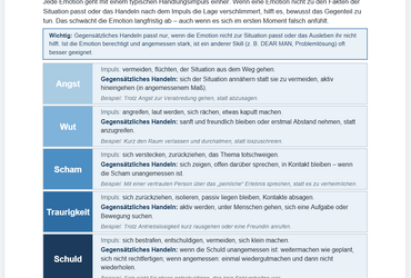 Gegensätzliches Handeln (Opposite Action)